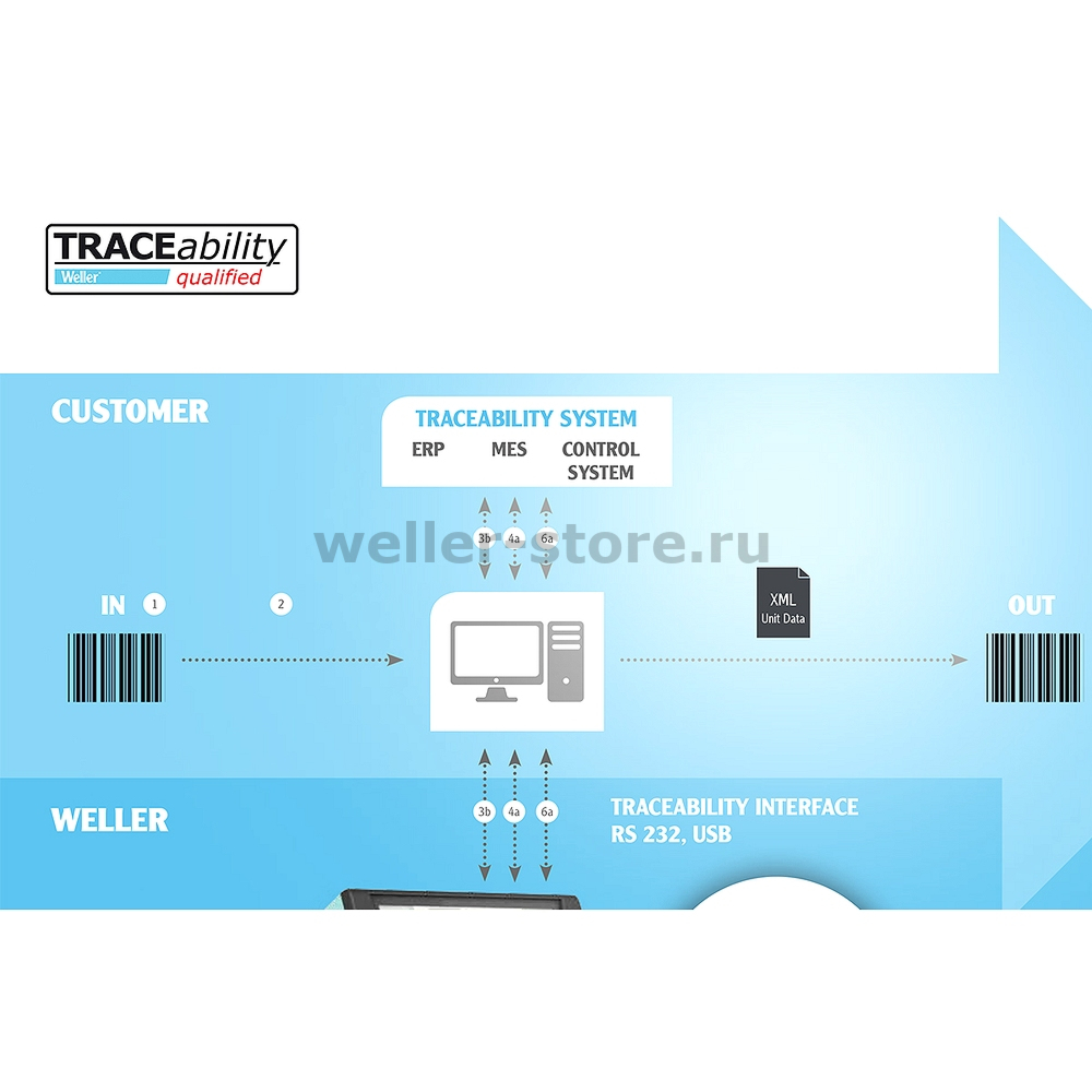 Weller WX 1011 Set